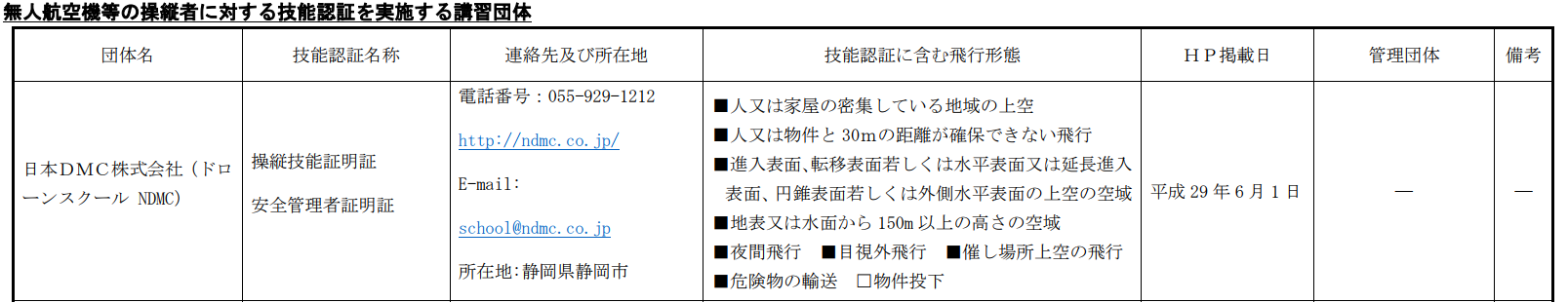 無人航空機等の操縦者に対する技能認証を実施する講習団体