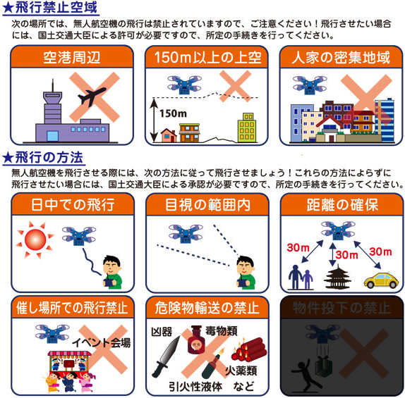 飛行禁止空域、飛行の方法